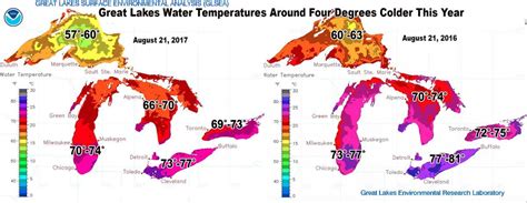 Great Lakes Water Temperatures Significantly Colder Could Impact Fall