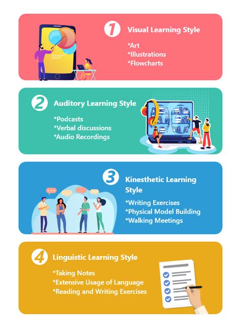 Discover Your Best Way To Study According To Your Learning Style