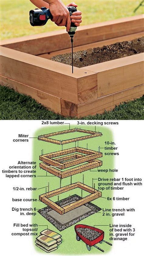 How To Build Easy Raised Garden Beds