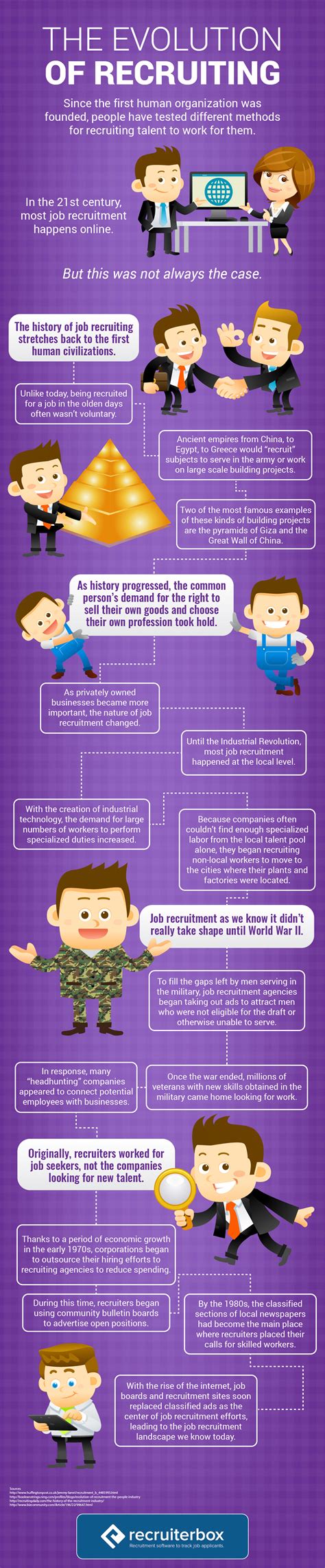 The Evolution Of Recruiting Infographic Trakstar Hire