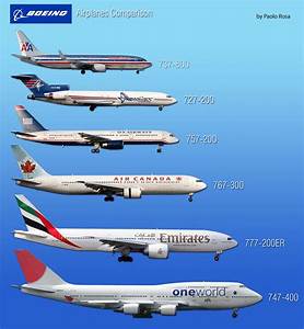 Boeing Airplanes Size Comparison Boeing Boeing Planes Aircraft
