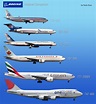 Boeing airplanes size comparison | Boeing, Boeing planes, Aircraft
