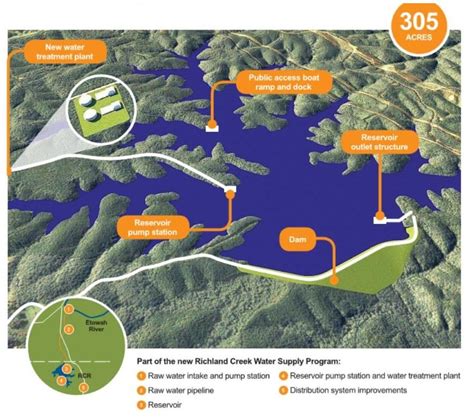 Richland Creek Reservoir Alchetron The Free Social Encyclopedia