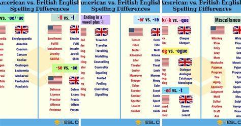 Important American And British Spelling Differences Effortless English