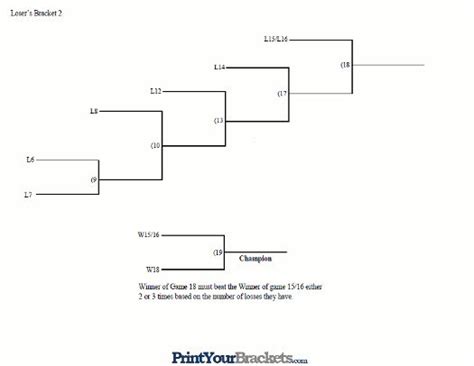 7 Team Seeded Triple Elimination Losers Bracket Bracket Document