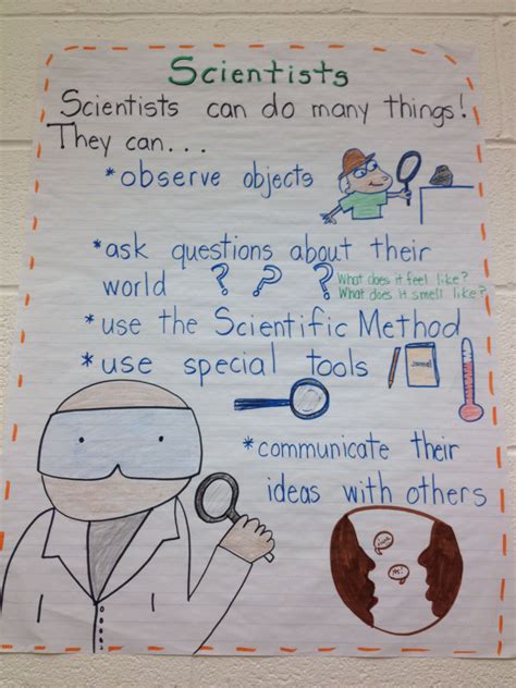 What Is A Scientist Anchor Chart