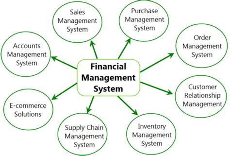 Accounting And Finance System Module Solutiondot