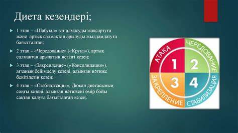 Диета дюкан онлайн Ақуызды диета. Дюкан диетасы - презентация онлайн Ақуызды диета. Дюкан диетасы - презентация онлайн Диета дюкан онлайн