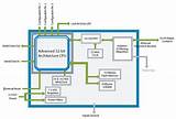 Lantronix Device Server Configuration Manager