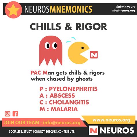 Mnemonic For Chills And Rigors Medical Mnemonics Nursing Mnemonics