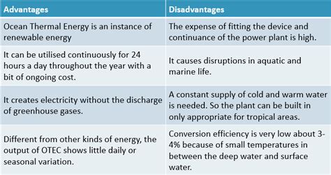 Advantages And Disadvantages Of Ocean Thermal Energy Top 6 Advantages