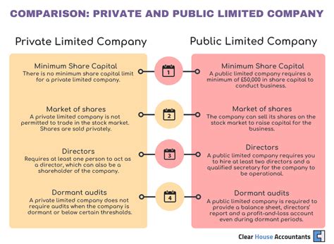What Is A Limited Company A Comprehensive Guide
