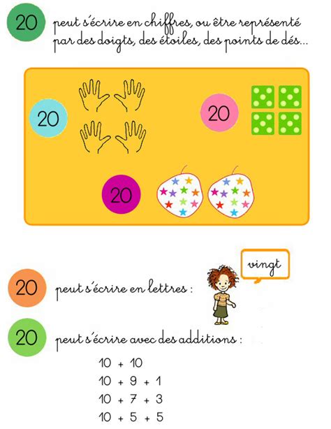 Lire Et écrire Le Nombre 20 Soutien Scolaire Cours Mathématiques