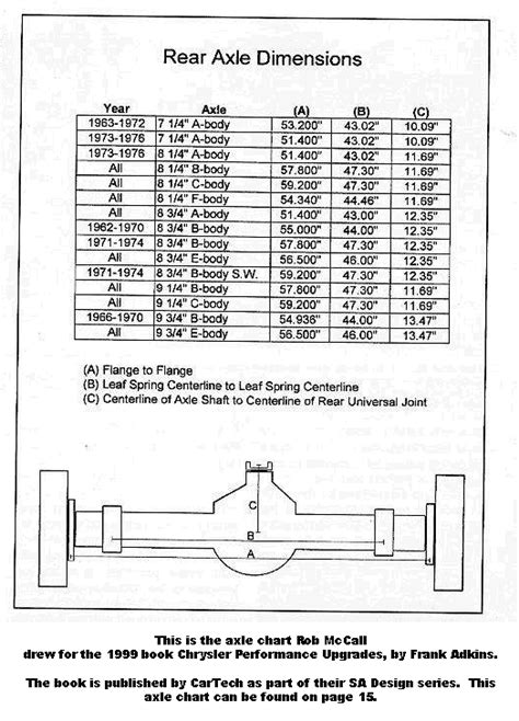 Ford 9 Inch Width Chart