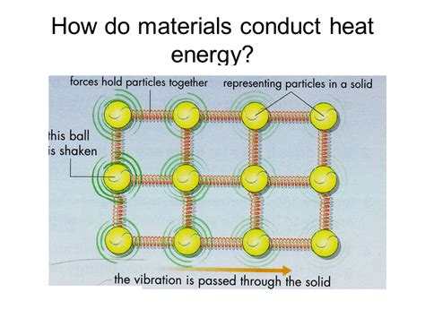 Of course, how fast they conduct heat depends a lot on things like how many free electrons are around, on what practical could you do to prove copper is a better conductor of heat compared to steel iron and. Particle model conduction - Presentation Physics