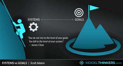 Modelthinkers Systems Vs Goals