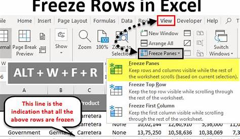 Freeze Rows in Excel | How to Freeze Rows in Excel?