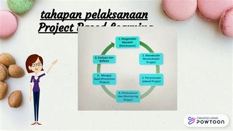 Model Pembelajaran Project Based Learning Youtube