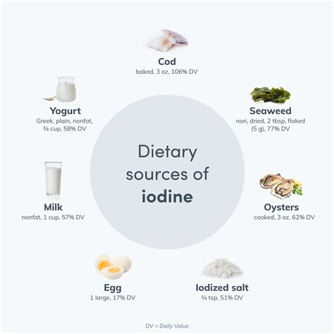 Top Iodine Benefits Thyroid Function And More Fullscript