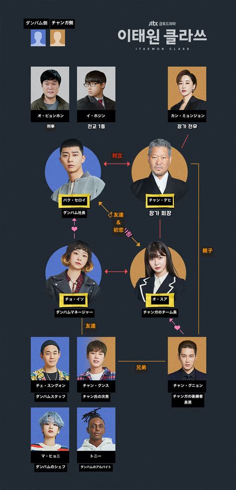 大人気韓国ドラマ『梨泰院クラス』のキャストや感想、ostを紹介！ 🇰🇷🇰🇷