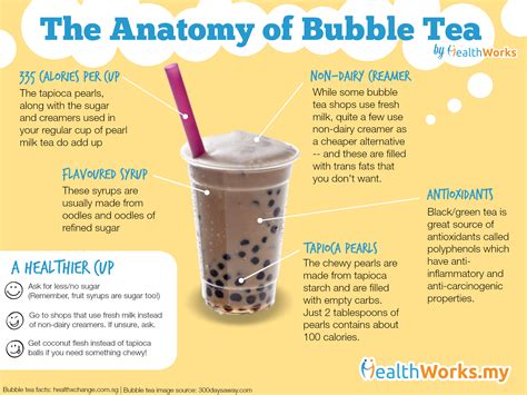 The Anatomy Of Bubble Tea Bubble Tea Bubble Tea Flavors Bubble Milk Tea