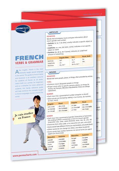 French Verbs Grammar Rules Quick Reference Guide
