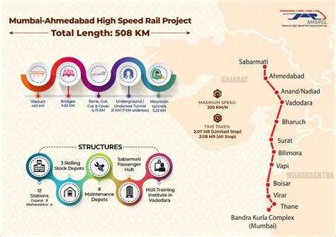 mumbai ahmedabad bullet train project japan to train 1 000 indian engineers for high speed rail