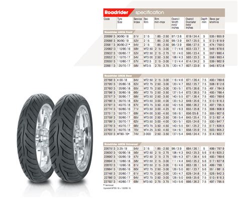Motorcycle Tire Size Conversion Charts