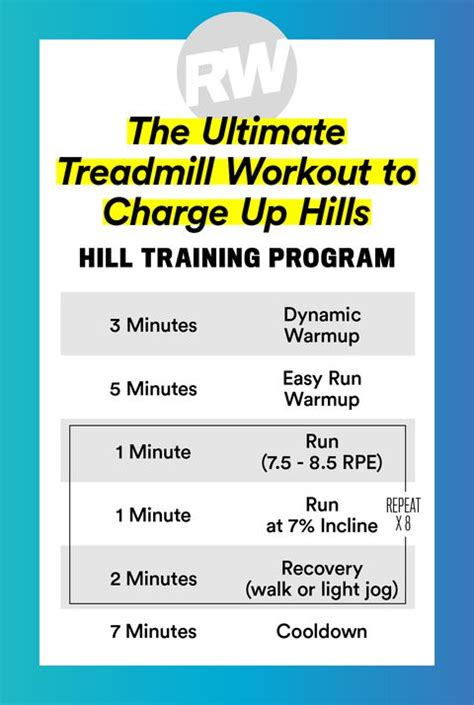 Treadmill Workout Hiit Treadmill Workouts For Weight Loss