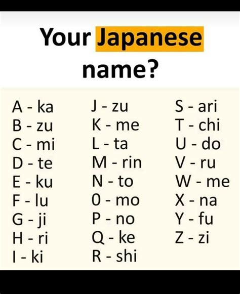 What Is Your Japanese Name