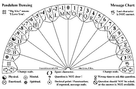 Spelling Chart To Use With Pendulum Downloads Pendulum Board