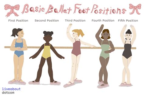 5 Posições Do Ballet Educa