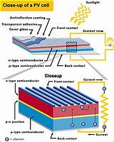Solar Panel Diagram Images