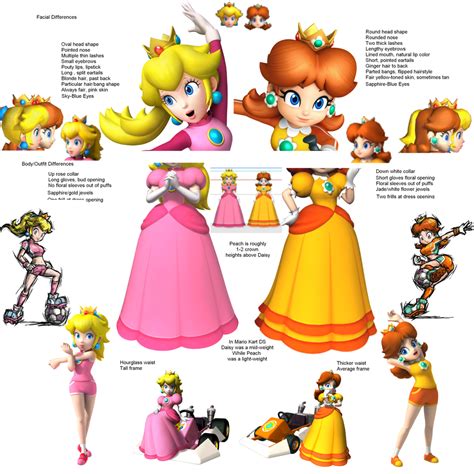 Pin By Amy Sakugama On My Geek Side Princess Daisy Princess Peach