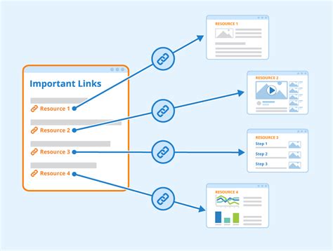 A Strategic Guide To What Is Internal Linking In Seo