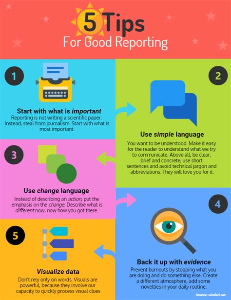 Five Tips For Good Report Writing Dr Thomas Winderl