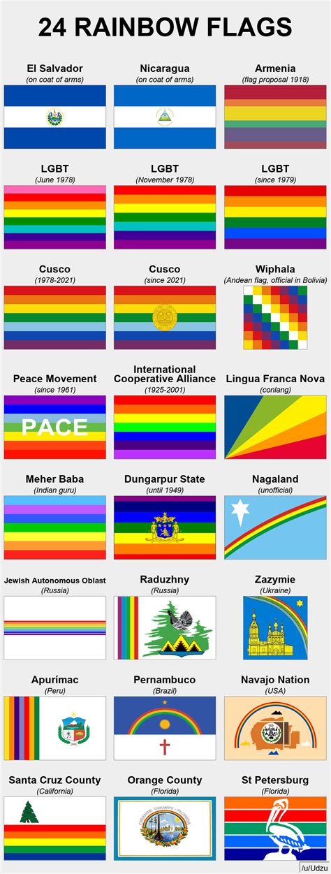18 Rainbow Flags Vexillology