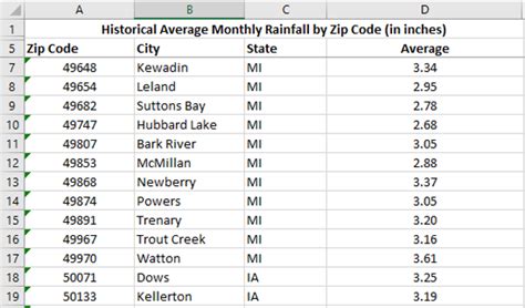 Rainfall Totals By Zip Code Average Precipitation By City — Weather