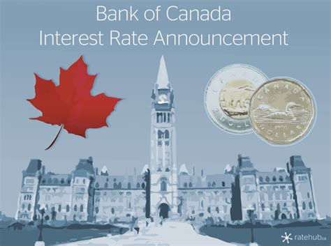 In the latest reports, canada short term interest rate: Bank of Canada Interest Rate Announcement: June 4, 2014 ...