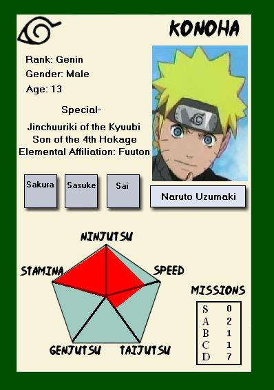 Uzumaki Naruto Ninja Info Card By Dangerzone17 On Deviantart
