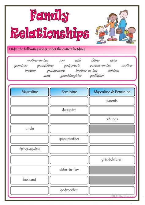 Healthy Relationships Worksheets For Adults Ideas Gealena