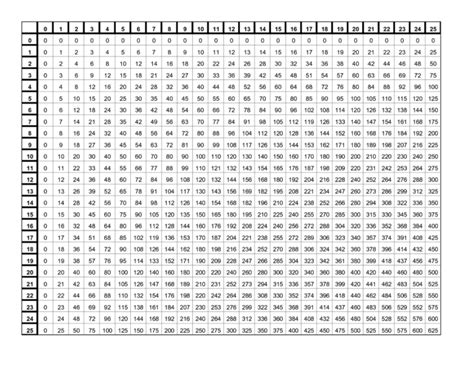 Multiplication Table 30×30 Printable