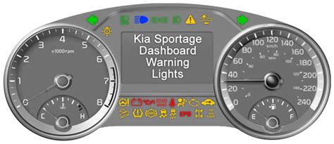 Kia Dashboard Warning Symbols