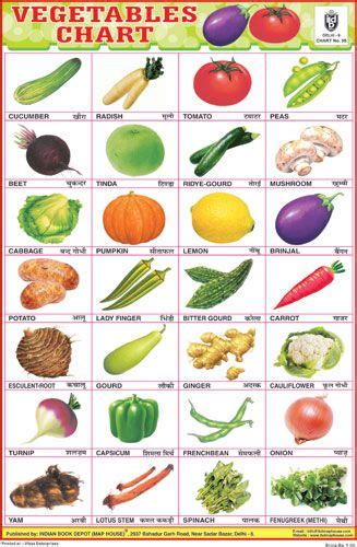 Vegetables Chart 28 Photo Vegetable Chart Vegetable Pictures Name