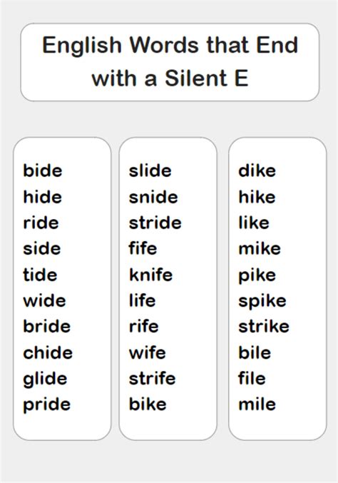 Words end with i. English Words. Words with a. Word на английском. Английском Silent e.