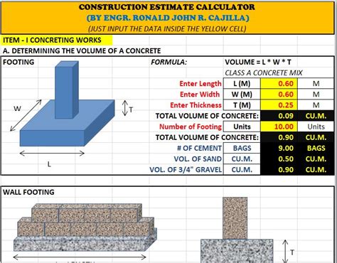 Concrete Volume Calculator Concrete Quantity Calculator Civil Website