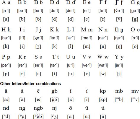 German Alphabet Pronunciation Song Learn German In Detroit