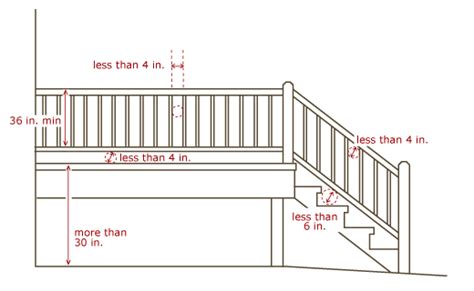 Guardrails Diagram Railing Design Deck Railing Design Interior