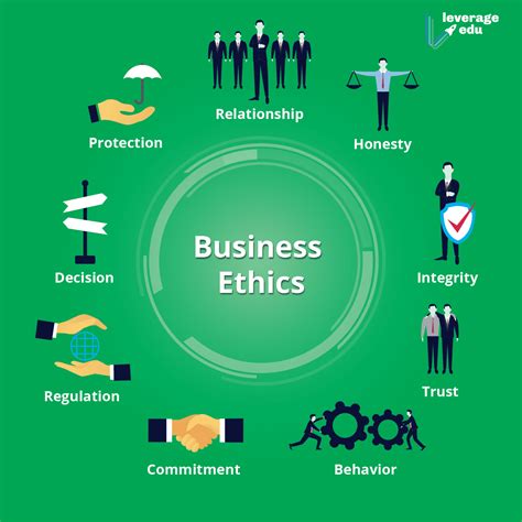 Social Responsibilities Of Business And Business Ethics Leverage Edu