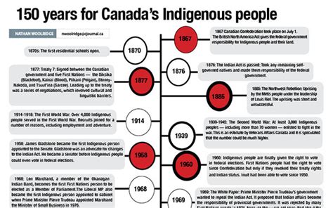 150 Years For Canada’s Indigenous People Calgary Journal